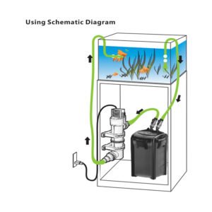 Hailea 13W UV Sterilizer For Pond or Aquarium 2